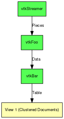 This is a graph with borders and nodes. Maybe there is an Imagemap used so the nodes may be linking to some Pages.